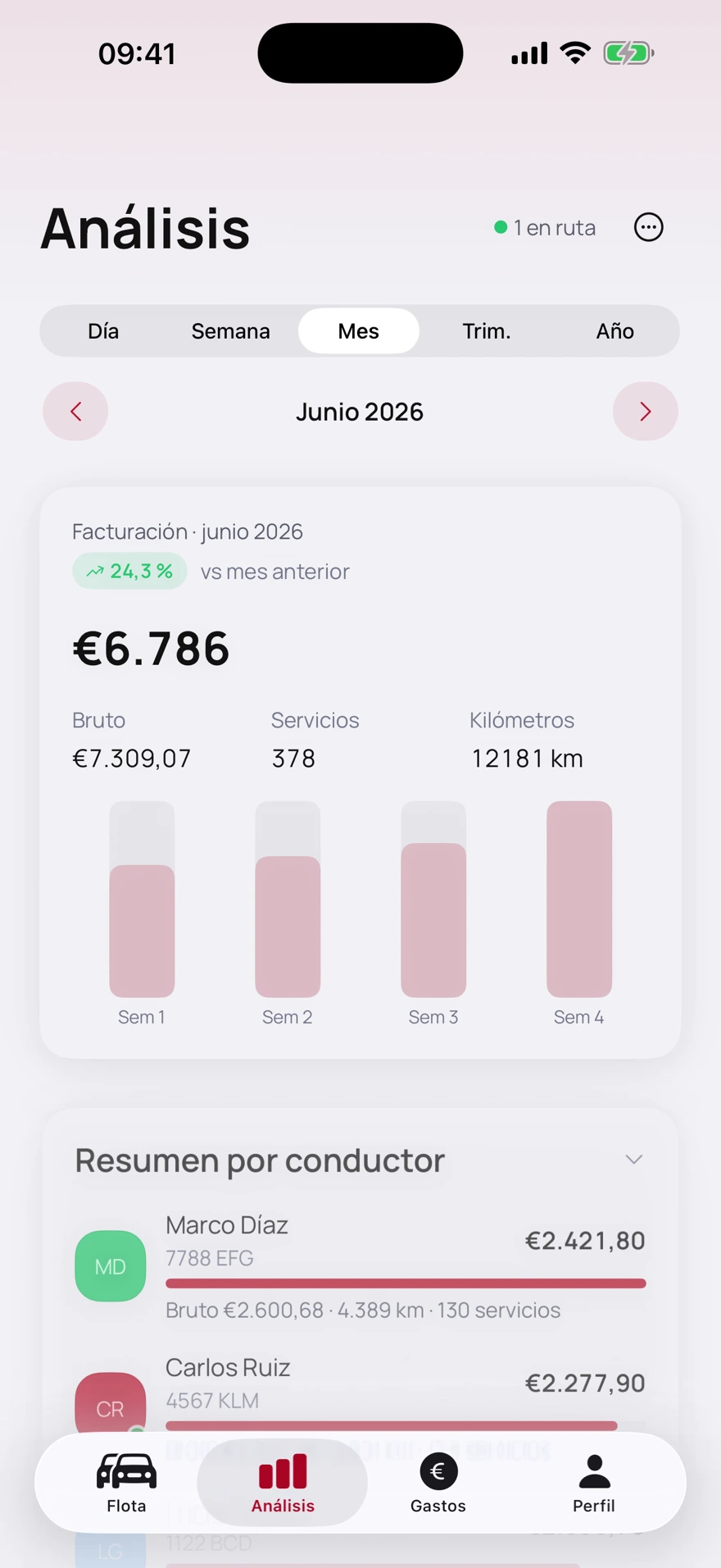 Pantalla de análisis con gráficas de evolución en un iPhone