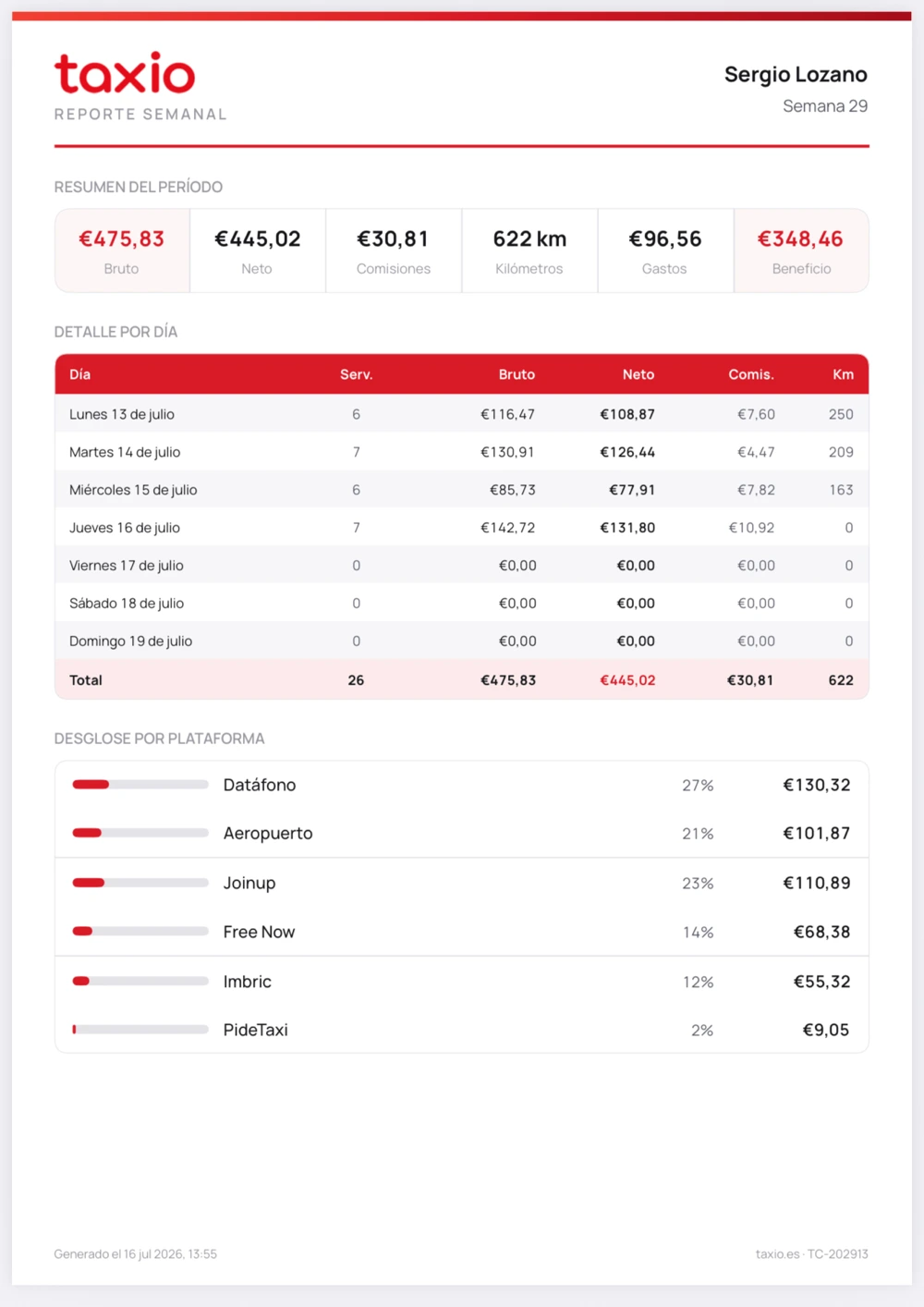 Reporte semanal de Taxio en PDF: resumen, detalle por día y desglose por plataforma